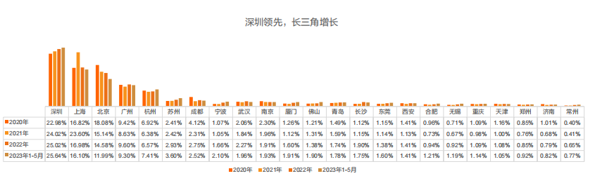 留學(xué)生必看！最新《留學(xué)歸國(guó)人才全景報(bào)告》發(fā)布！