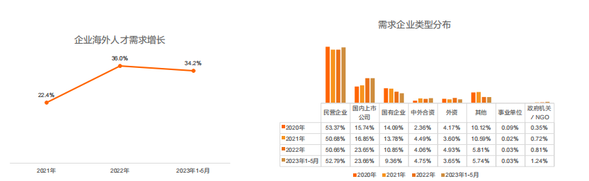 留學(xué)生必看！最新《留學(xué)歸國(guó)人才全景報(bào)告》發(fā)布！