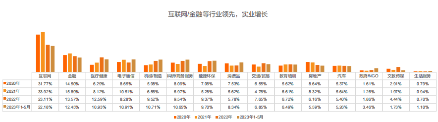 留學(xué)生必看！最新《留學(xué)歸國(guó)人才全景報(bào)告》發(fā)布！