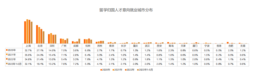 留學(xué)生必看！最新《留學(xué)歸國(guó)人才全景報(bào)告》發(fā)布！