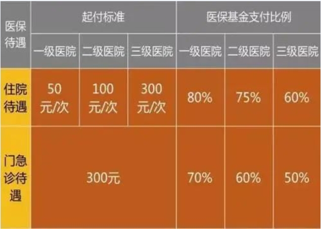 2024年外地孩子在上海怎么交醫(yī)保？上海120積分是關(guān)鍵！