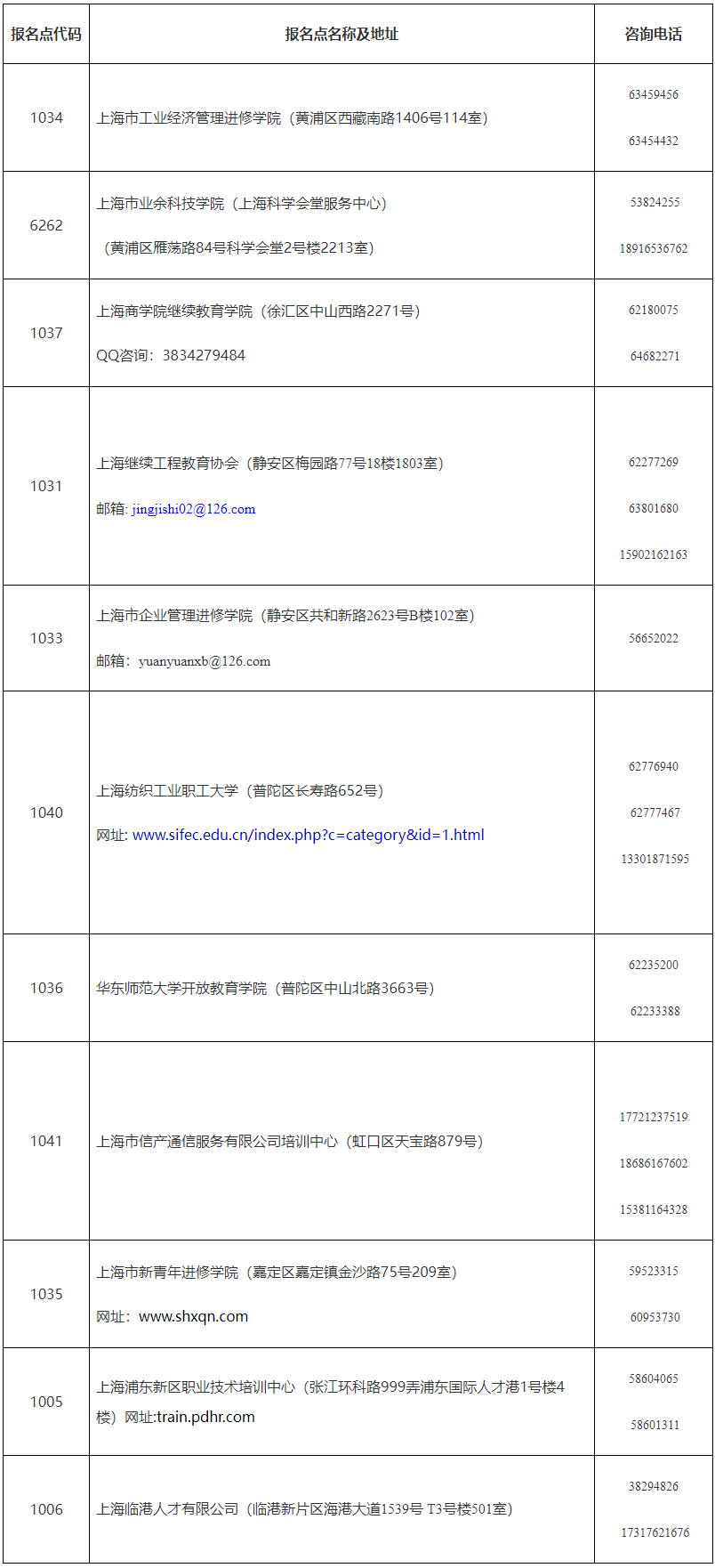 關(guān)于做好上海市2024年度全國(guó)初級(jí)、中級(jí)經(jīng)濟(jì)專業(yè)資格考試工作的通知