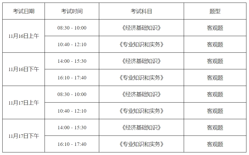 關(guān)于做好上海市2024年度全國(guó)初級(jí)、中級(jí)經(jīng)濟(jì)專業(yè)資格考試工作的通知