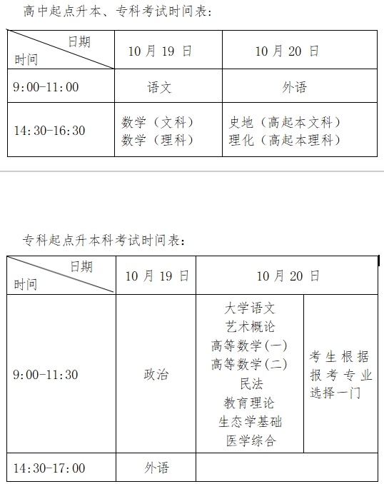 2024 年上海市成人高?？荚囌猩ぷ饕?guī)定