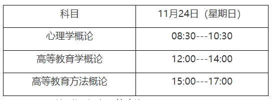 2024年下半年上海市高等學(xué)校教師資格專業(yè)課程考試報(bào)名公告