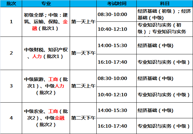 以后的經(jīng)濟(jì)師考試，會越來越難嗎？