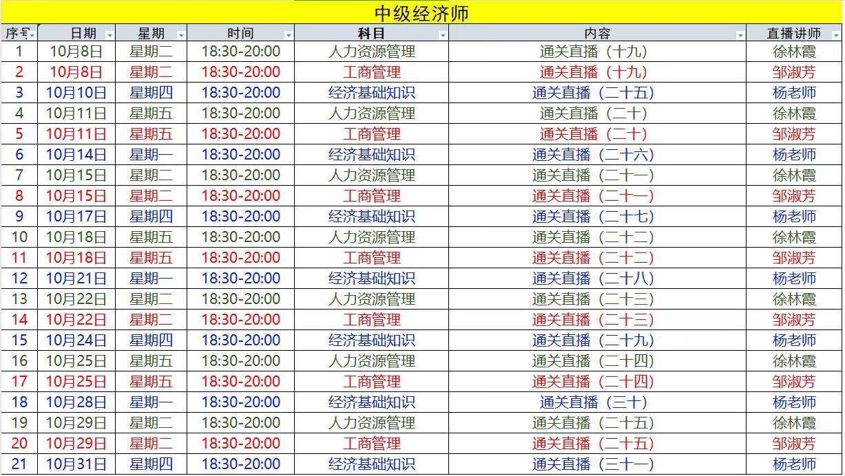 2024年上海中級(jí)經(jīng)濟(jì)師分4個(gè)批次，考的越晚會(huì)越難？