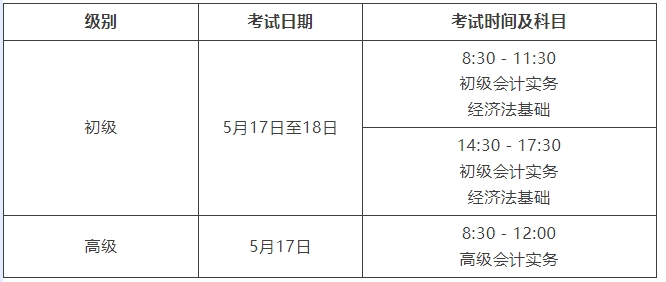 關(guān)于2025年度全國(guó)會(huì)計(jì)專業(yè)技術(shù)初級(jí)、高級(jí)資格考試上?？紖^(qū)報(bào)名及有關(guān)事項(xiàng)的通知